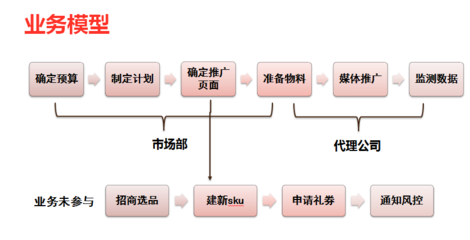 從流量到留量 一次電商廣告投放產(chǎn)品設(shè)計(jì)復(fù)盤，如何實(shí)現(xiàn)50%轉(zhuǎn)化率提升